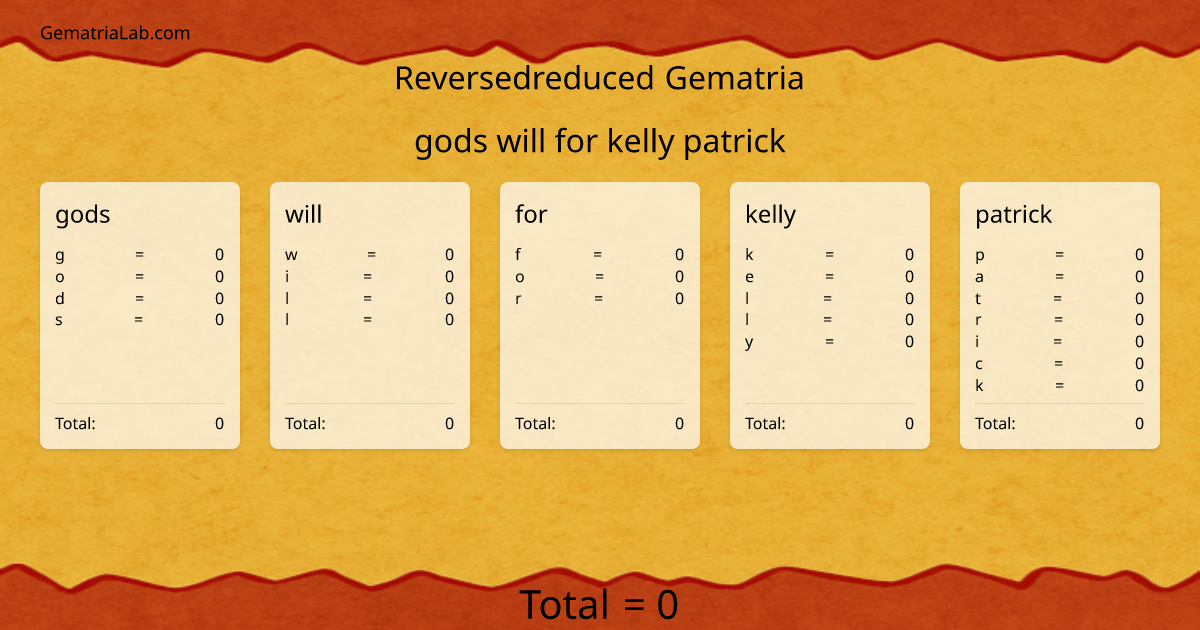 gods will for kelly patrick in reversedreduced Gematria